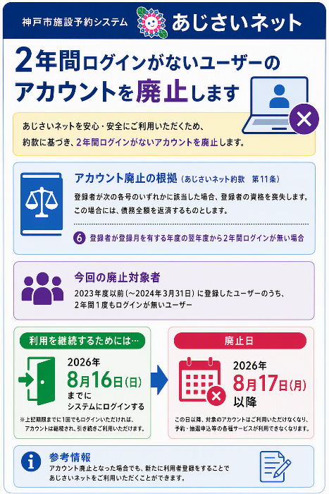 2年間ログインがない利用者のアカウント廃止について